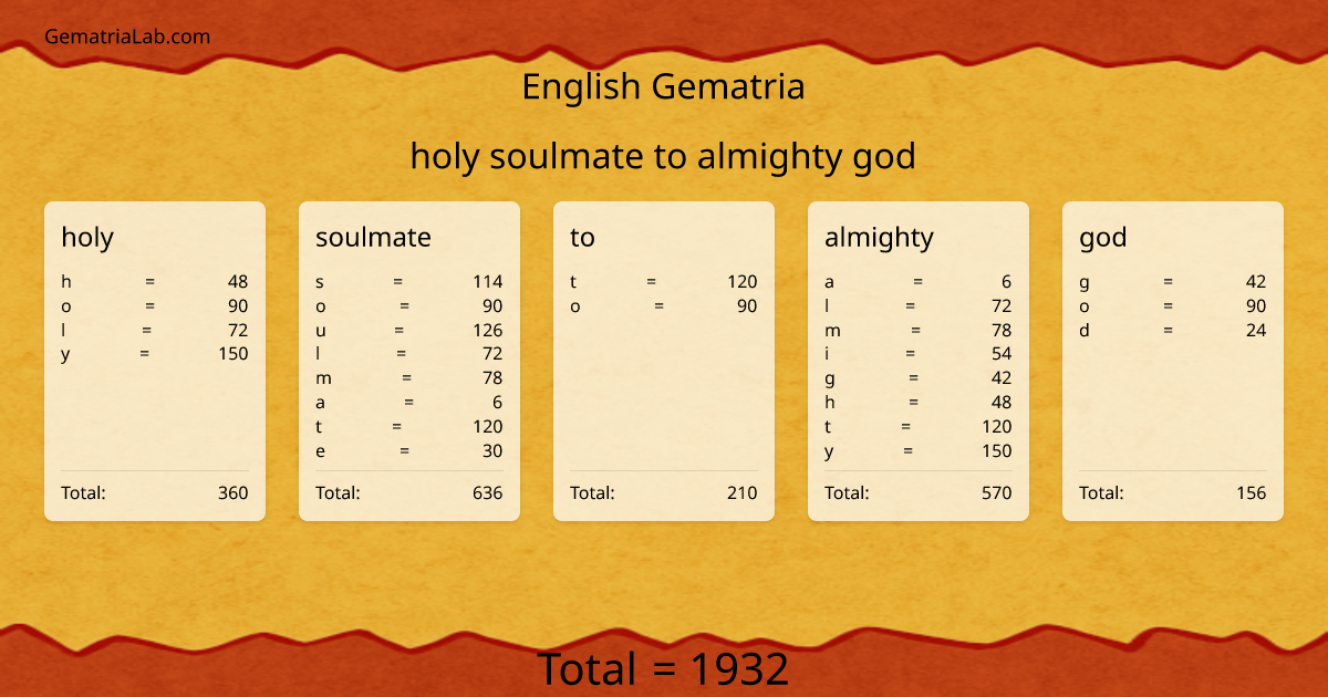 holy soulmate to almighty god in english Gematria